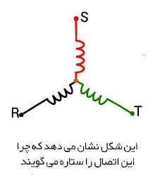 اتصال ستاره 